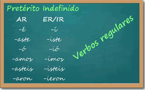 spanish-grammar-preterite-regular-verbs